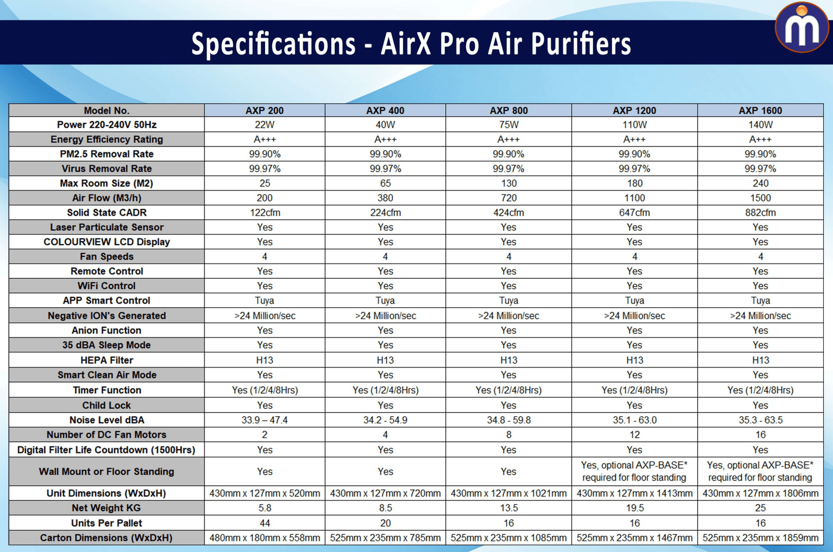 AIR X PURIFER MODELS